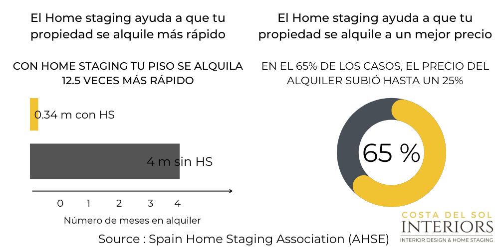 ESTADISTICAS HOME STAGING