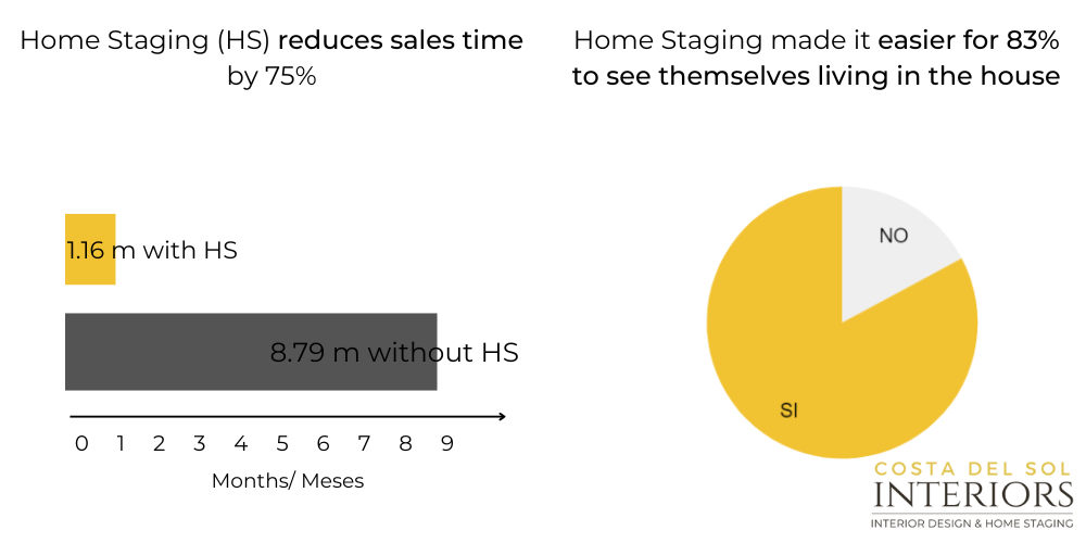 HOME STAGING venta